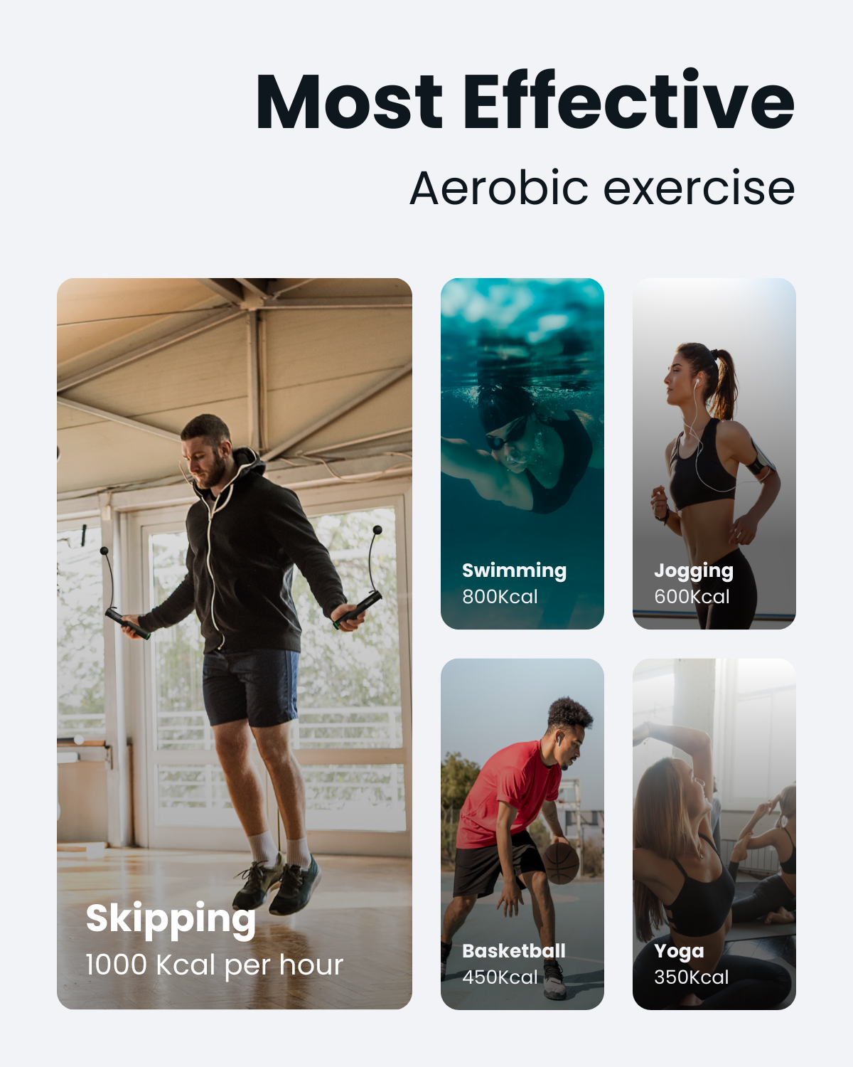A graphic titled "Most Effective Aerobic Exercise" shows images of five activities: skipping with a Renpho AU Smart Jump Rope with Cordless Ball (1000 Kcal per hour), swimming (800 Kcal), jogging (600 Kcal), basketball (450 Kcal), and yoga (350 Kcal). Each image features people performing the activities, along with the caloric burn rate.