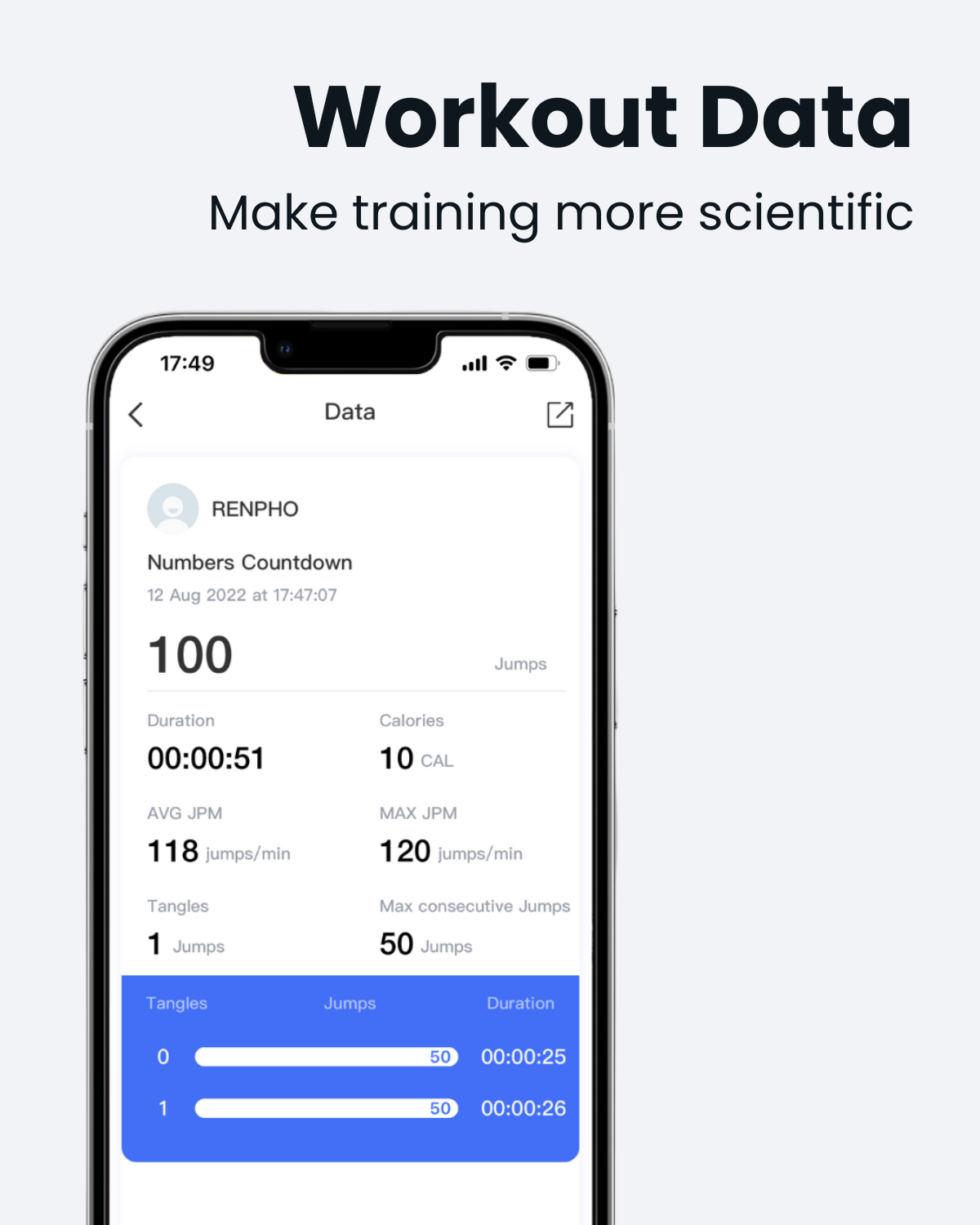 A promotional image titled "Skip Anywhere, Train Anytime" features three scenes. Top left: a woman in a burgundy workout outfit jumping rope indoors with the Renpho AU Smart Jump Rope with Cordless Ball. Top right: another woman in a gray outfit adjusts her Renpho AU Smart Jump Rope outdoors. Bottom: a man and woman exercise with adjustable weighted jump ropes on a walkway.