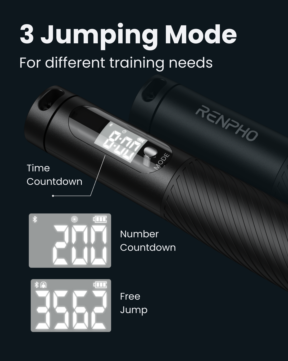 A promotional image titled "Skip Anywhere, Train Anytime" features three scenes. Top left: a woman in a burgundy workout outfit jumping rope indoors with the Renpho AU Smart Jump Rope with Cordless Ball. Top right: another woman in a gray outfit adjusts her Renpho AU Smart Jump Rope outdoors. Bottom: a man and woman exercise with adjustable weighted jump ropes on a walkway.