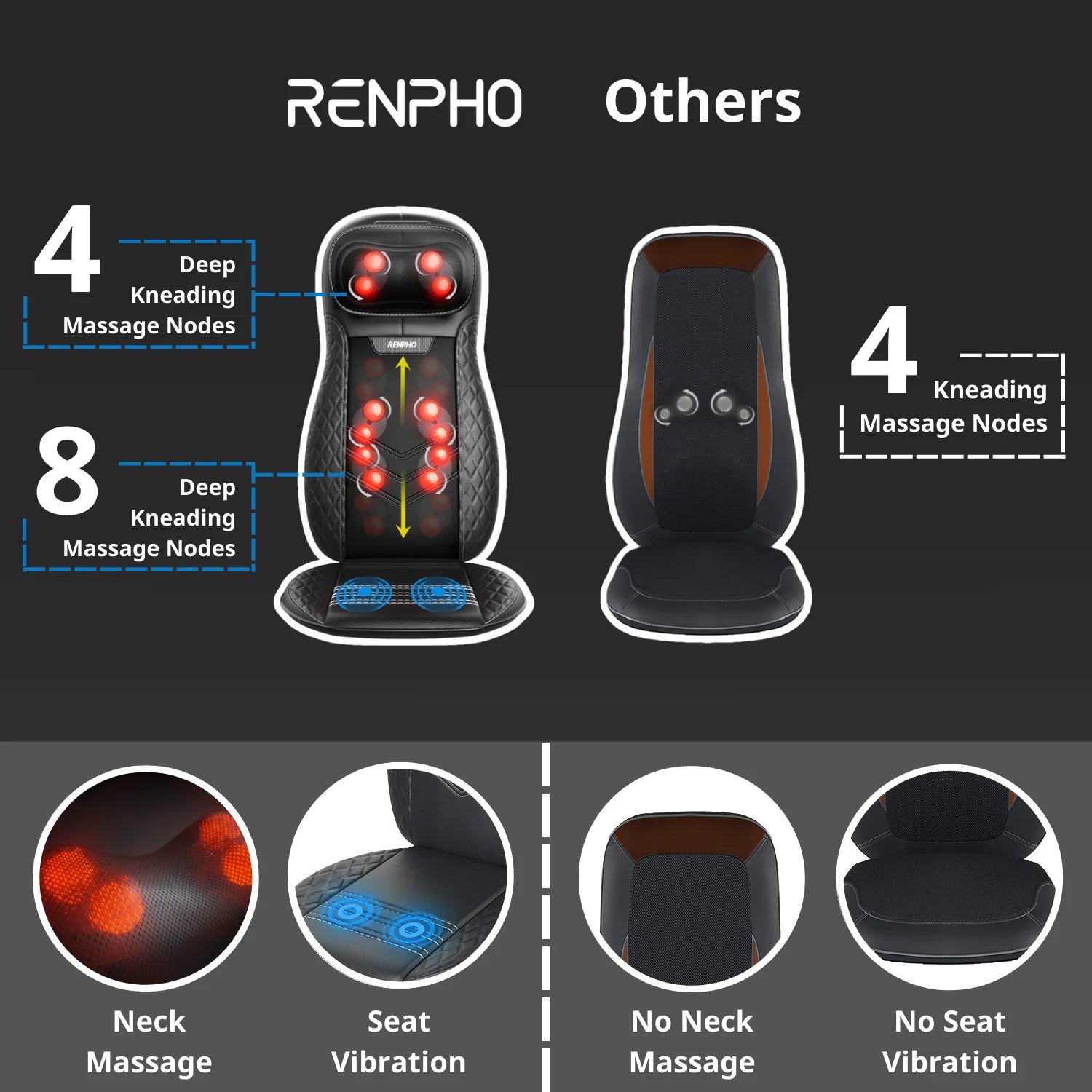 Shiatsu Neck & Back Seat Massage Chair Massager Renpho AU