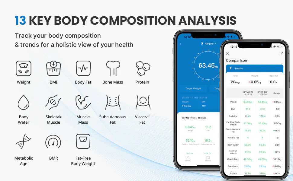 Elis 1 Smart Body Scale Renpho AU