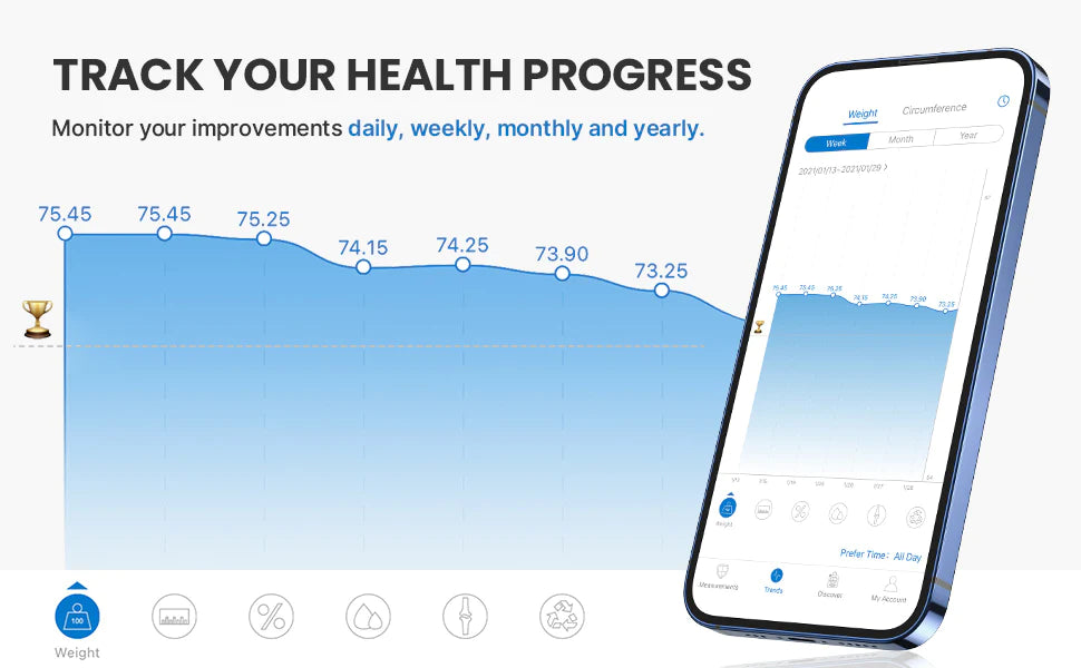 Elis 1 Smart Body Scale Renpho AU