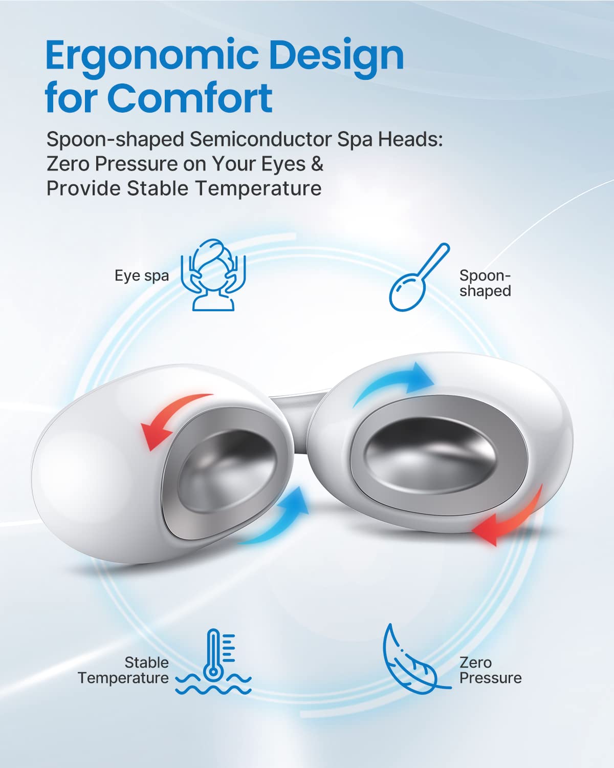 Eyespa Pods Renpho AU