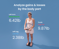 MorphoScan Smart Body Scale