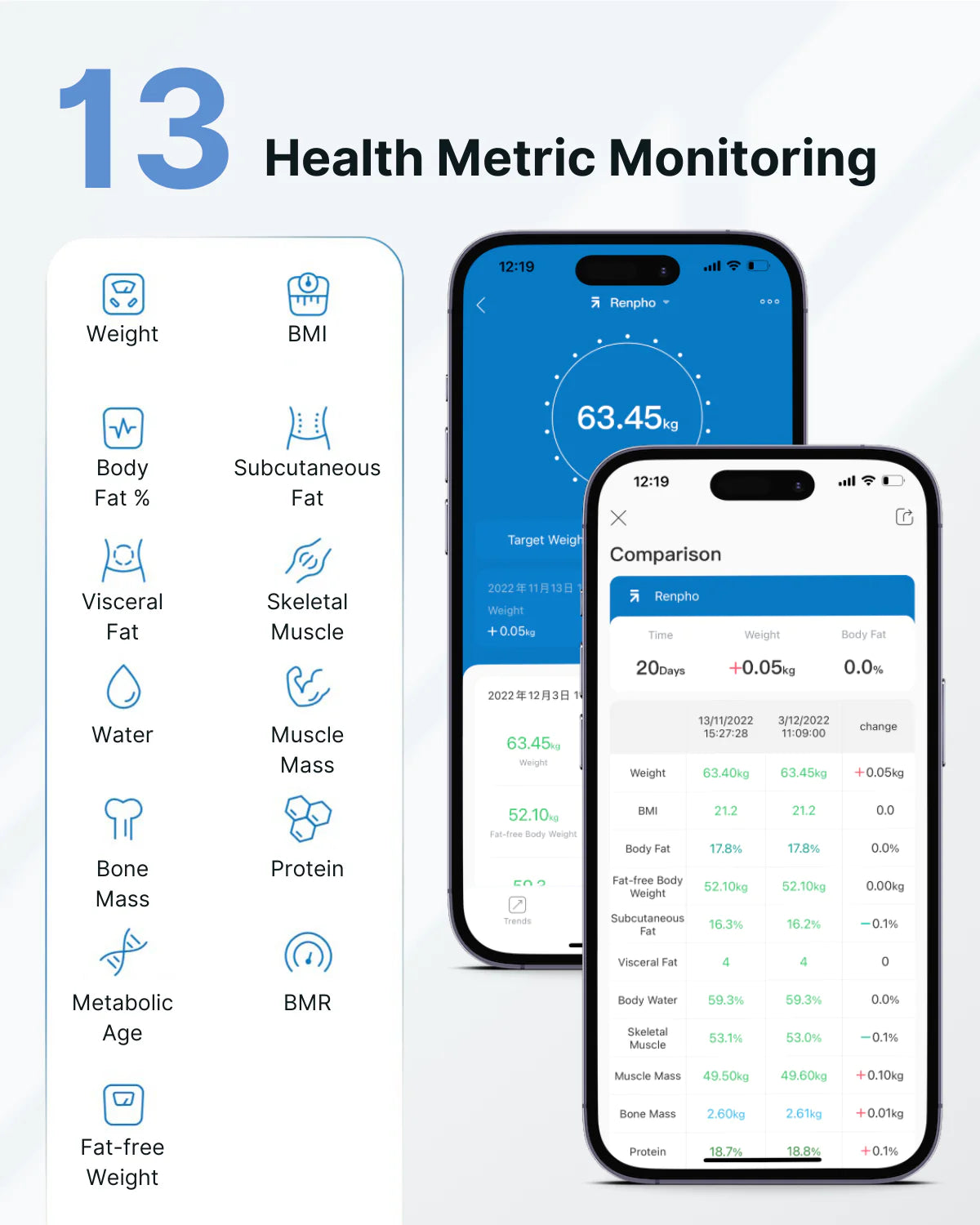 Two Elis Aspire Smart Body Scales displaying health and fitness metric monitoring apps with icons for various body measurements like BMI, body fat, and muscle mass on a blue background.