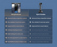MorphoScan Smart Body Scale