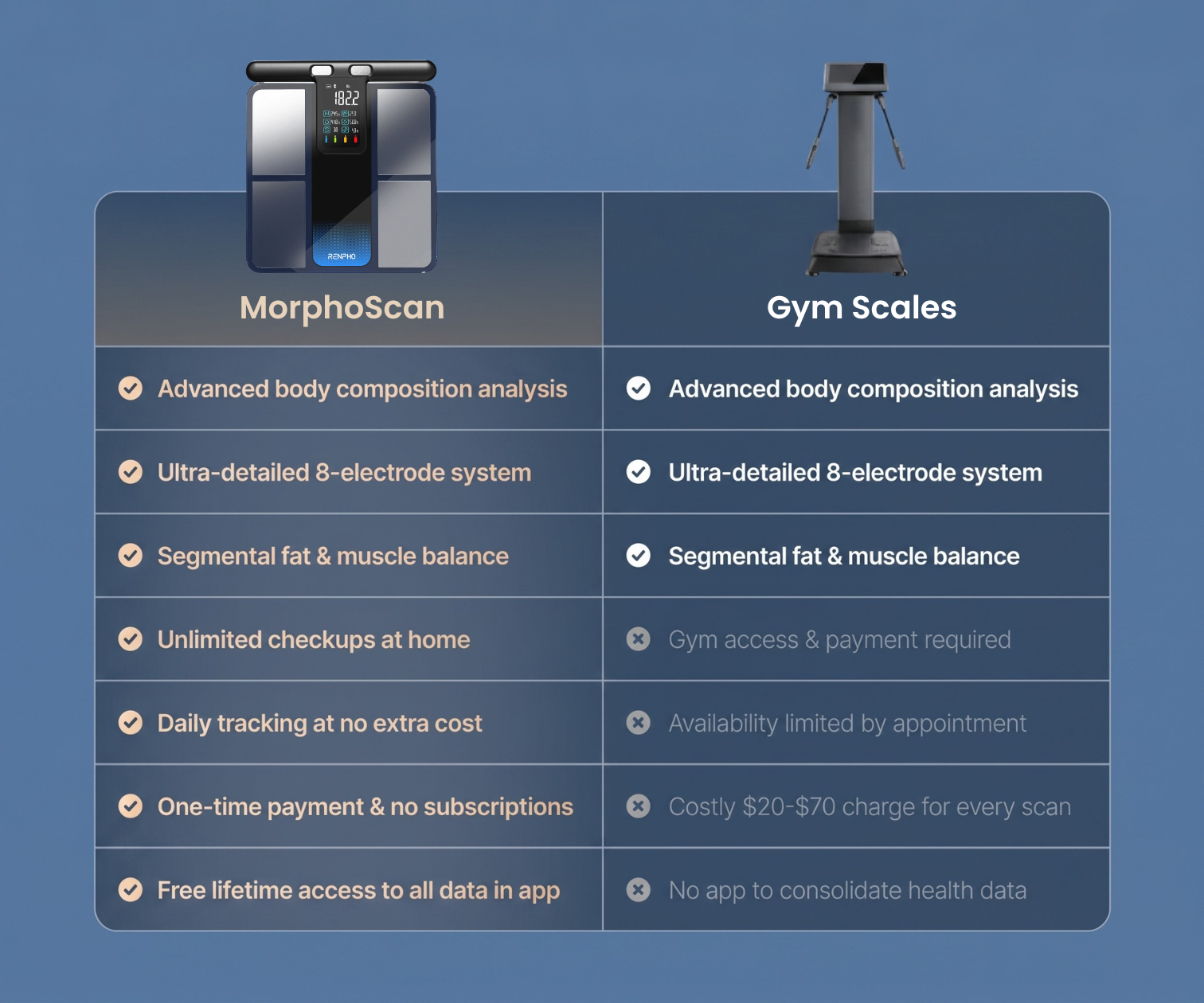 MorphoScan Smart Body Scale