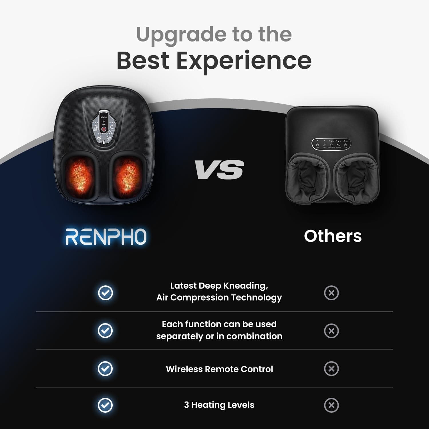 Upgrade to the Best Experience. The Renpho AU Shiatsu Foot Massager Compact offers unparalleled relief with deep kneading, air compression, separate/combo functions, wireless remote control, and three heating levels—ideal for those suffering from plantar fasciitis. Don’t settle for less when you can have it all.