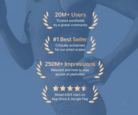 MorphoScan Smart Body Scale