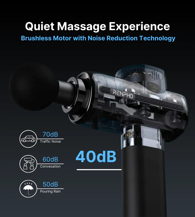 Close-up of a RENPHO Active Massage Gun with noise reduction features, producing 40db noise. The device is labeled "renpho" and is set against a dark background, enhancing its presentation.
