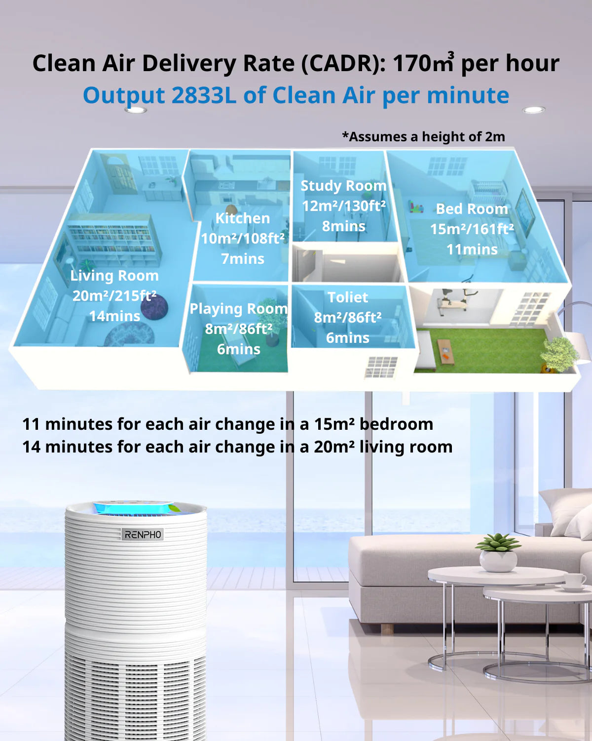 AP-088 Air Purifier Air Purifier Renpho