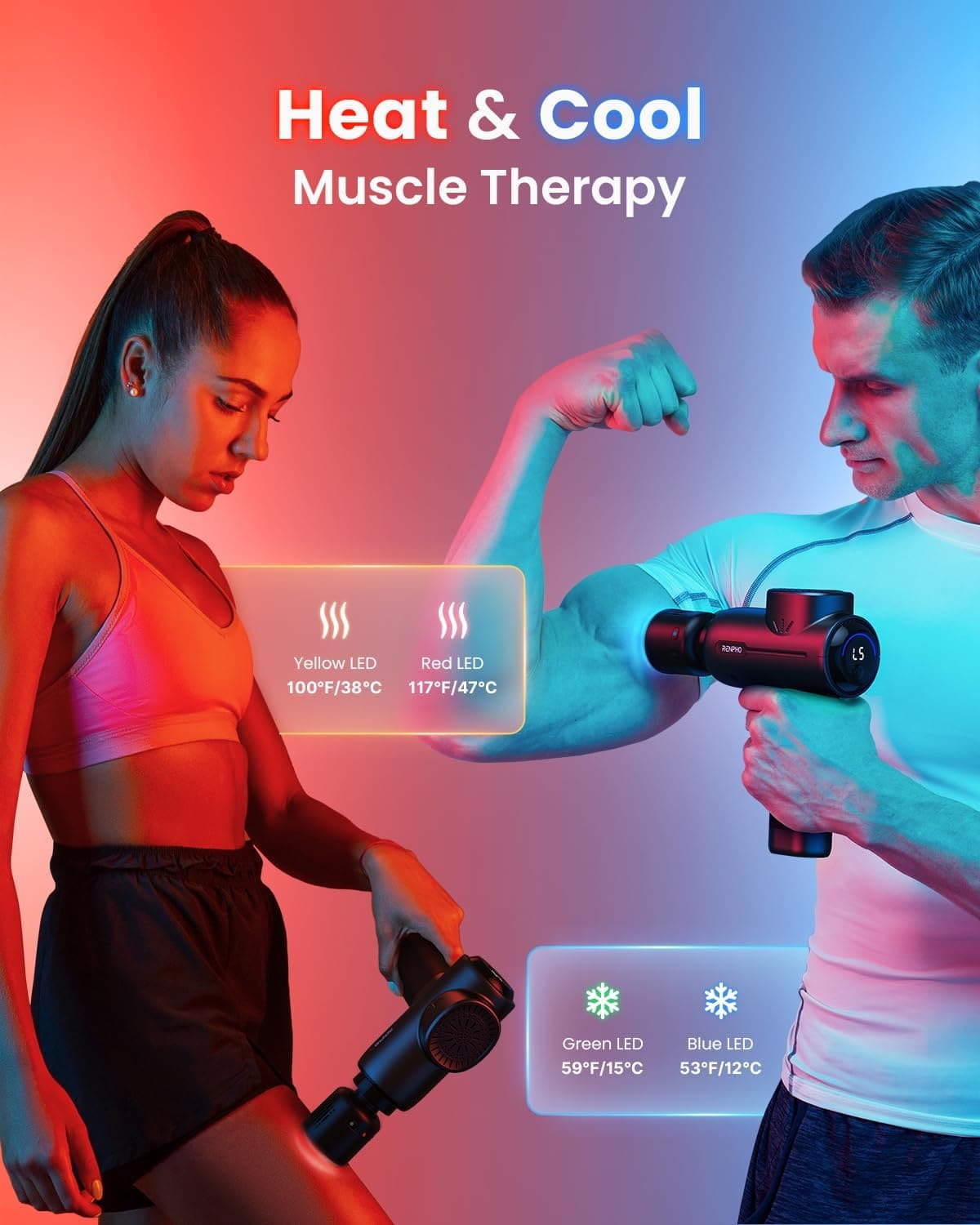 A woman in athletic wear and a man in a white shirt are using the RENPHO Active Massage Gun Thermacool by Renpho AU. The woman uses the yellow LED at 100°F/38°C for her therapy, while the man opts for the blue LED at 53°F/12°C. The image highlights various temperature settings and LED indicators designed for effective therapy purposes.