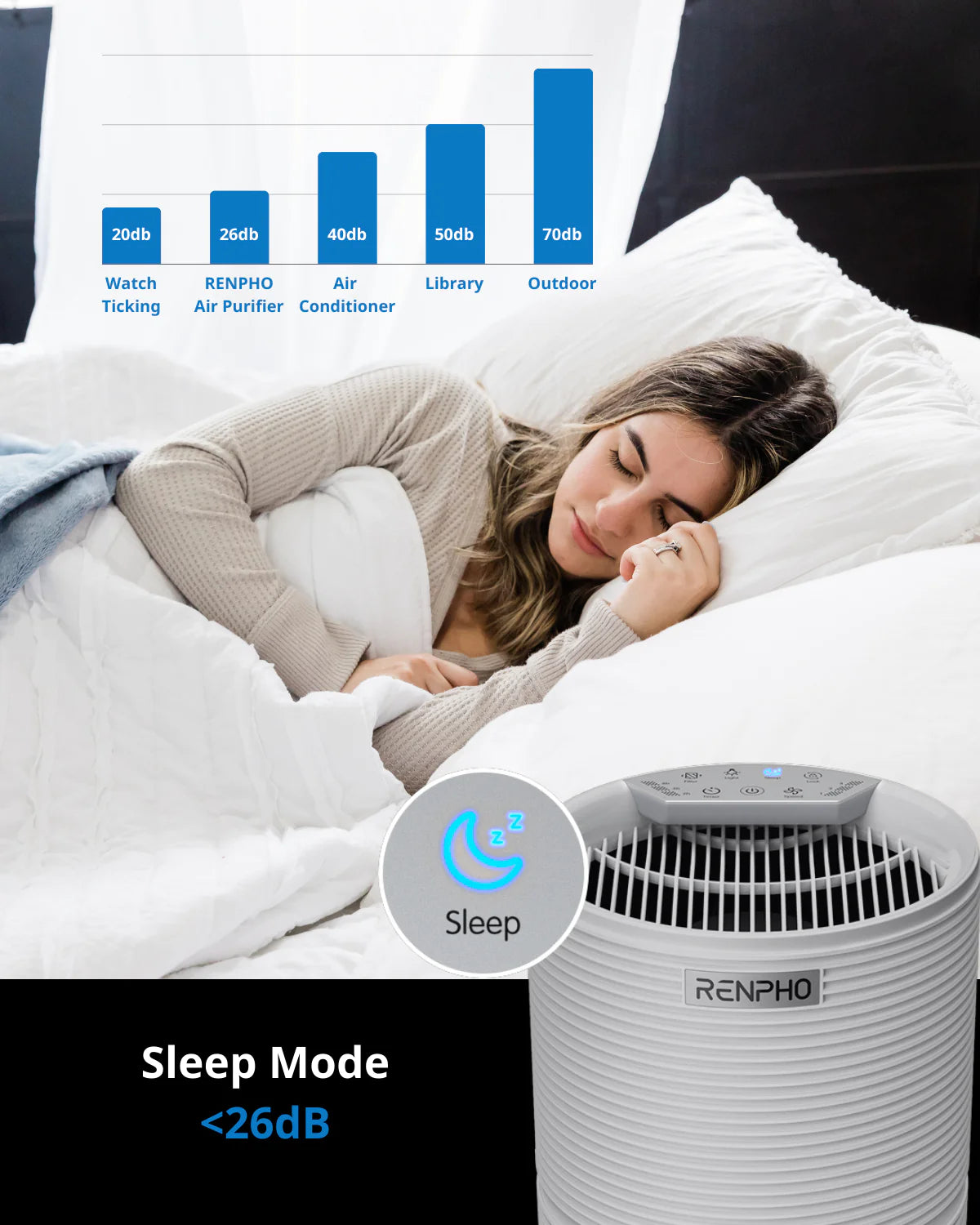 AP-088 Air Purifier Air Purifier Renpho