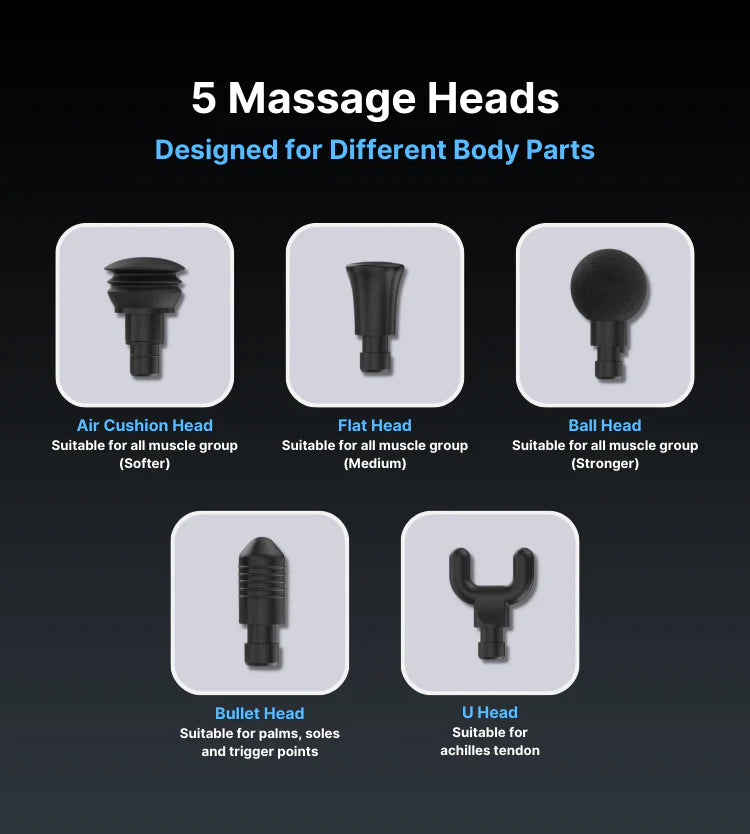 Image showing five different RENPHO Active Massage Gun heads, each labeled for a specific body part or muscle group, ranging from soft to strong intensity, suitable for wellness and fitness.