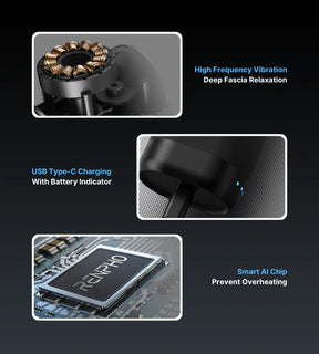 Image featuring close-up views of a RENPHO Active Massage Gun's components: vibration mechanism, USB Type-C charging port, and smart AI chip to prevent overheating.