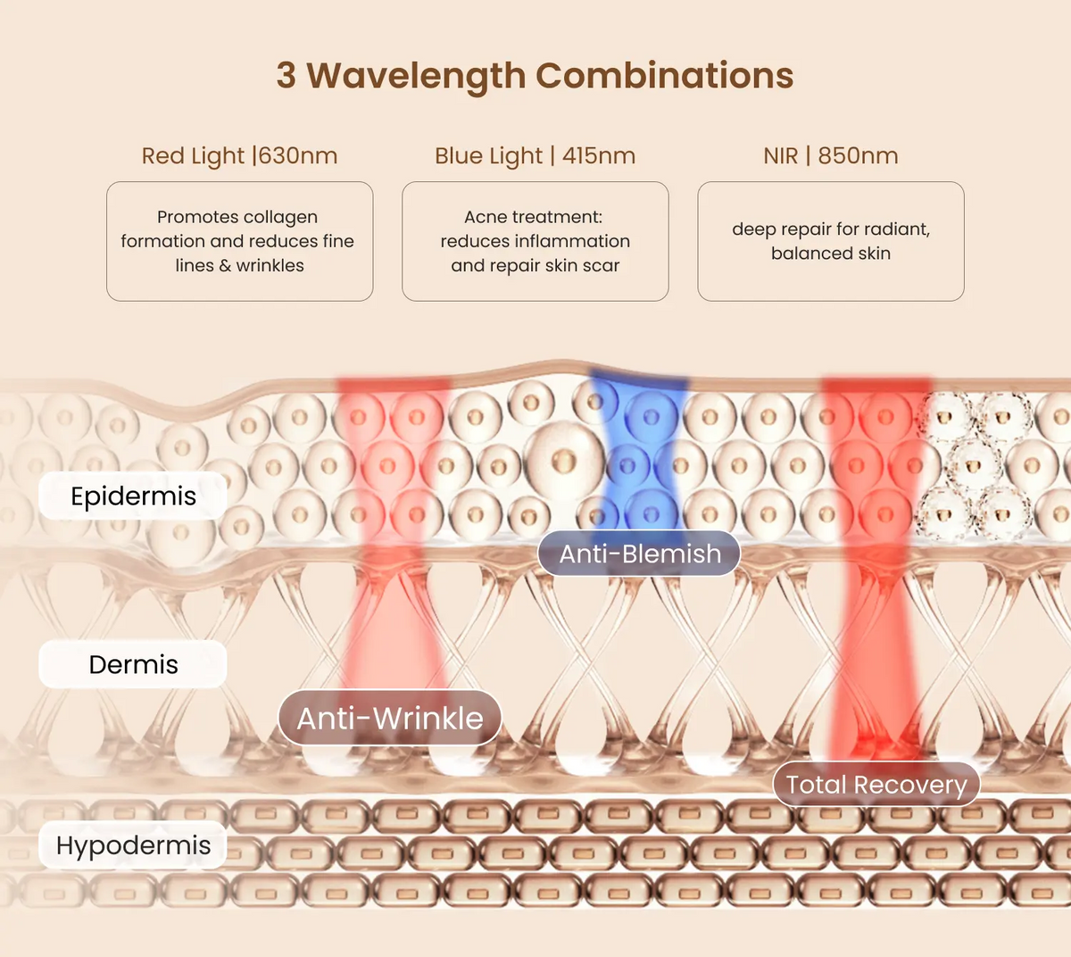 Artemis LED Light Therapy Mask
