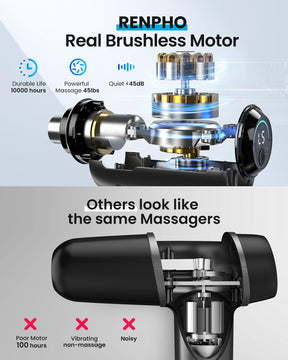 An image comparing the Renpho AU RENPHO Active Massage Gun with a typical massager. The top half showcases the Renpho AU RENPHO Active Massage Gun, highlighting features like 10,000-hour durability, 45 lbs of powerful deep tissue massage, and quiet operation (<45dB). The bottom half depicts a typical massager's poor motor, vibrations, and noise.