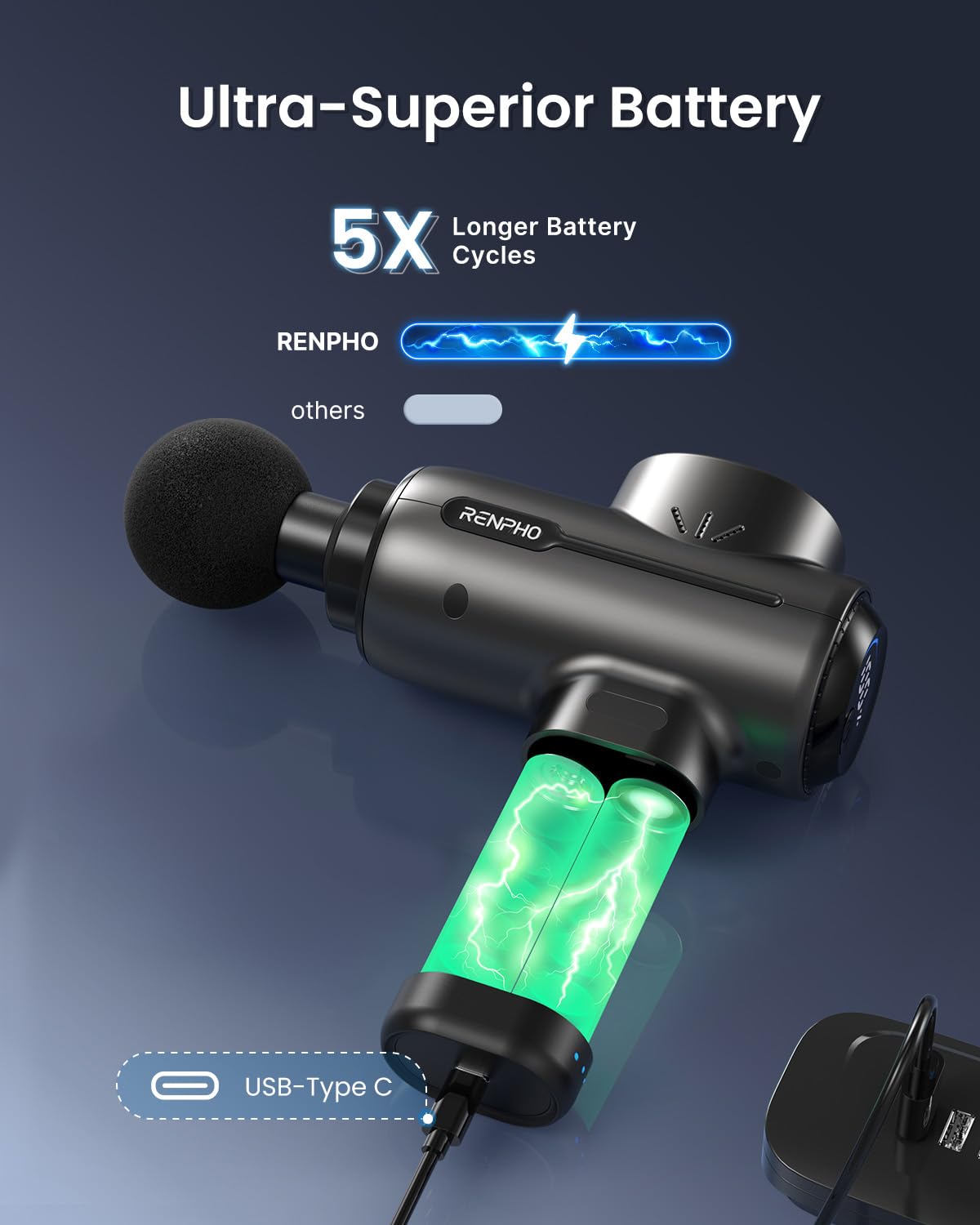 Image of the Renpho AU RENPHO Active Massage Gun with a focus on its "Ultra-Superior Battery" feature. The background text highlights "5X Longer Battery Cycles" compared to other brands. The bottom part of the image shows a visual representation of the internal battery cells and a USB Type-C charging port, ideal for deep tissue massage with adjustable settings.