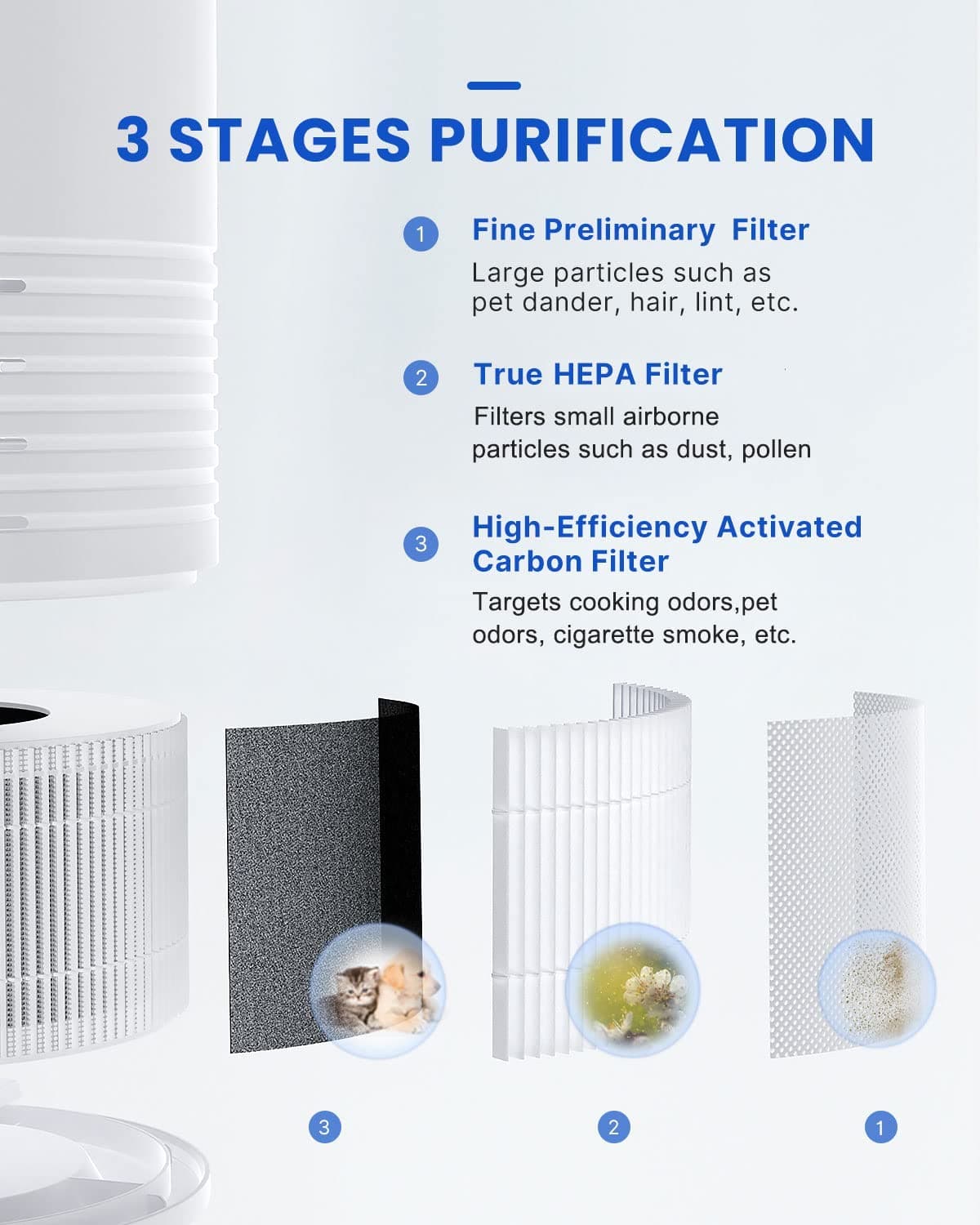 Renpho replacement store filters